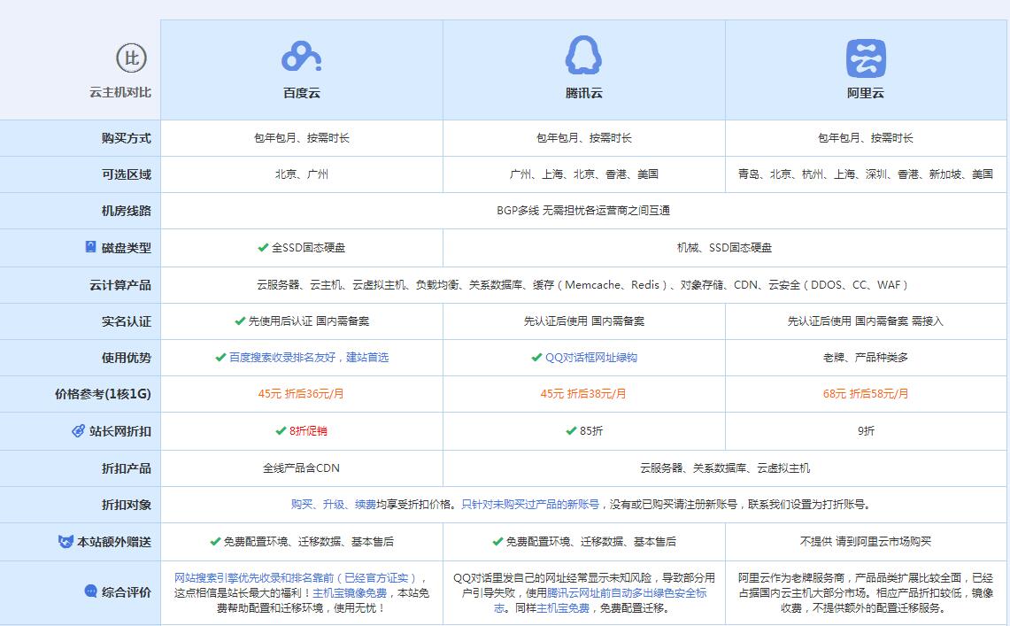 化隆云主机代理对比.jpg